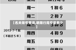 【名关限号查询,明限行尾号是多少】