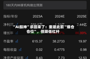 “AI股神”杀回来了：重建此前“爆仓仓位”，但降低杠杆