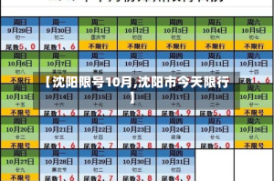 【沈阳限号10月,沈阳市今天限行】