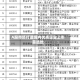 A股市场打造境内优质企业上市首选地
