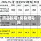 房县限号/房县限号吗