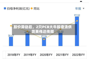 股价异动后，2只PCB大牛股澄清供货英伟达传闻