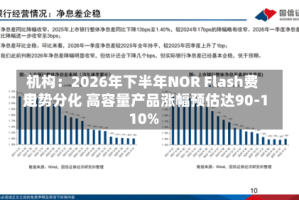 机构：2026年下半年NOR Flash费用走势分化 高容量产品涨幅预估达90-110%