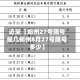 近来【郑州27号限号是几郑州8月27号限号多少】