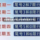 5号限行多少号(五号限号是多少号)