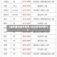 【廊坊限行尾号查询,2020年廊坊限行】