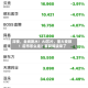 深夜，全线跳水！AI芯片，重大变数！后市怎么走？最新解读来了