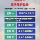近来【北京6号限号多少6是哪天限号北京】