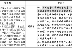 雪天盐业紧急“打补丁”！重组预案关键信息有误，标的二股东3月涉嫌内幕交易被立案