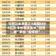 今年以来净买入A股超6000亿元 中长期资金从“投得进”转向“投得好”