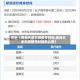 关于【查询天津车辆限号时间,查询天津车辆限号时间怎么查】