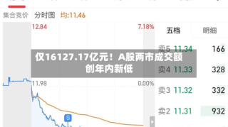 仅16127.17亿元！A股两市成交额创年内新低