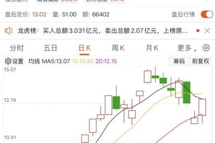 600127，一个月收获九涨停