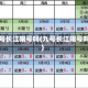 九号长江限号吗(九号长江限号吗)