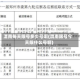 渭南每天限号多少号啊(渭南限号今天限什么号啊)