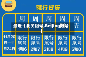 最近【北关限号,Beijing限号】