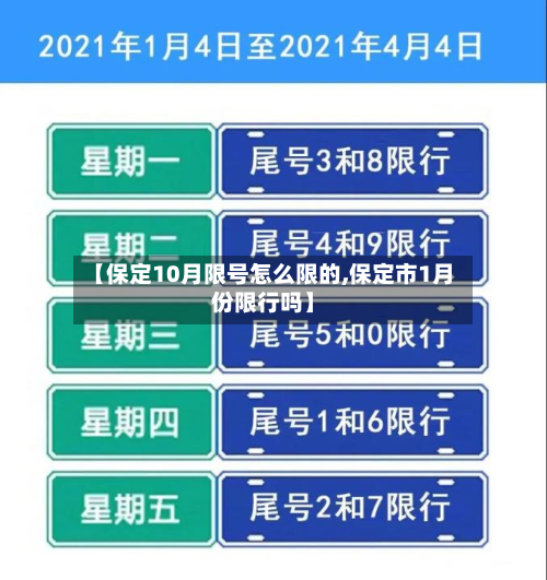 【保定10月限号怎么限的,保定市1月份限行吗】-第1张图片
