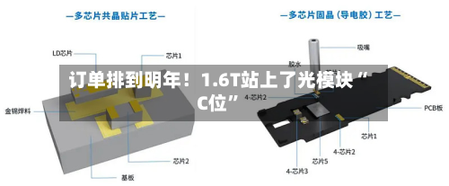 订单排到明年！1.6T站上了光模块“C位”-第1张图片