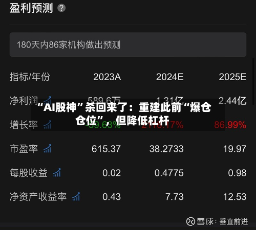 “AI股神	”杀回来了：重建此前“爆仓仓位”，但降低杠杆-第1张图片
