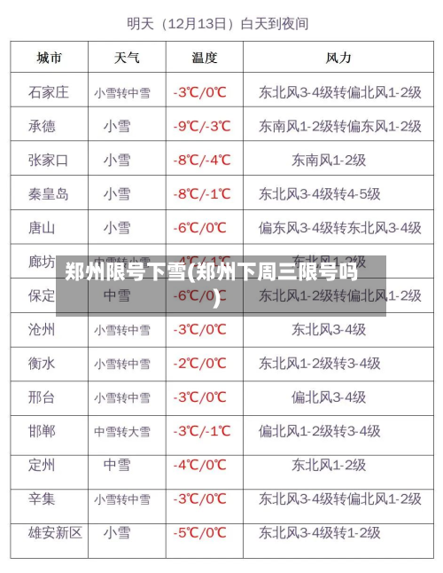 郑州限号下雪(郑州下周三限号吗)-第2张图片