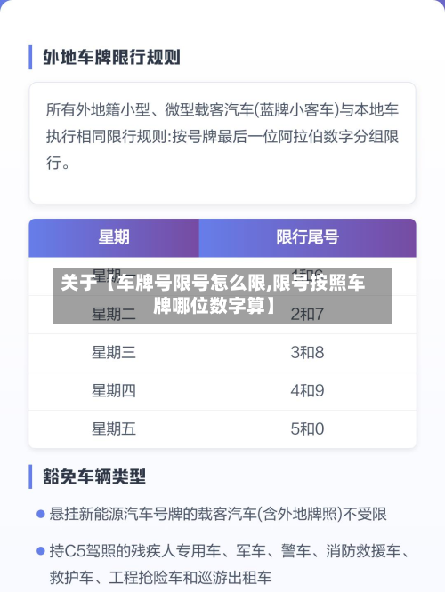 关于【车牌号限号怎么限,限号按照车牌哪位数字算】-第1张图片