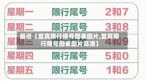 最近【宜宾限行限号图表图片,宜宾限行限号图表图片高清】-第2张图片