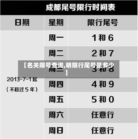 【名关限号查询,明限行尾号是多少】-第1张图片