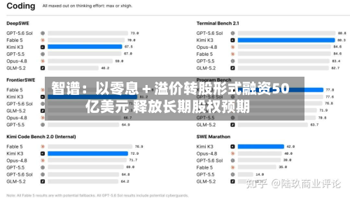 智谱:以零息+溢价转股形式融资50亿美元 释放长期股权预期-第1张图片