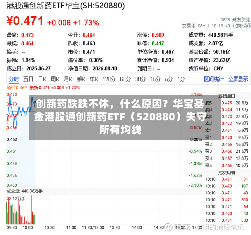 创新药跌跌不休，什么原因？华宝基金港股通创新药ETF（520880）失守所有均线-第3张图片