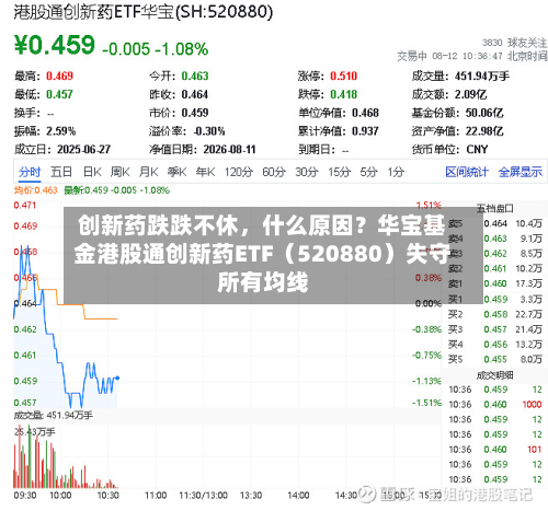 创新药跌跌不休，什么原因？华宝基金港股通创新药ETF（520880）失守所有均线-第2张图片