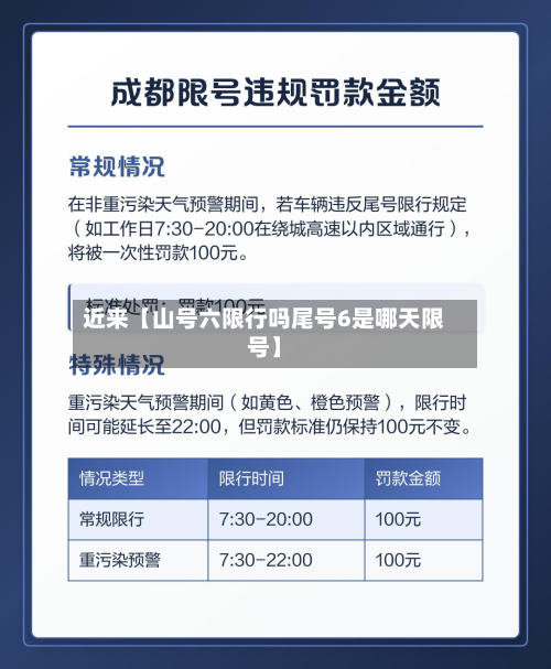 近来【山号六限行吗尾号6是哪天限号】-第3张图片