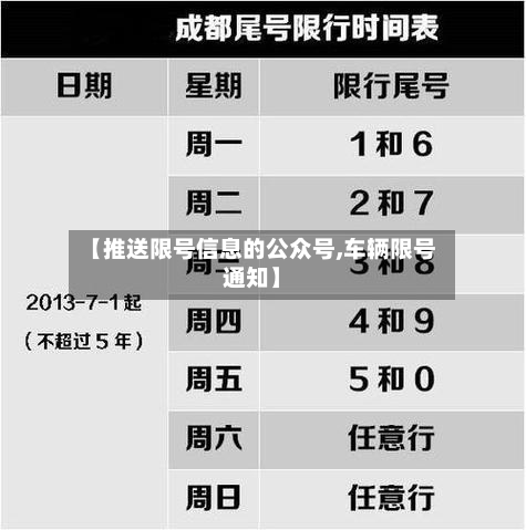 【推送限号信息的公众号,车辆限号通知】-第2张图片
