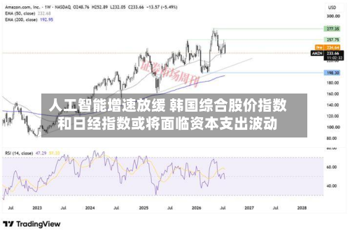 人工智能增速放缓 韩国综合股价指数和日经指数或将面临资本支出波动-第1张图片