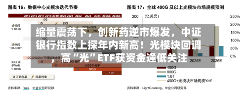 缩量震荡下，创新药逆市爆发	，中证银行指数上探年内新高！光模块回调，高“光”ETF获资金逢低关注-第1张图片
