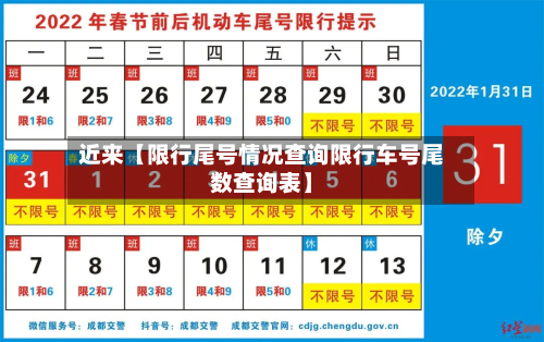 近来【限行尾号情况查询限行车号尾数查询表】-第3张图片