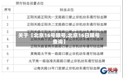 关于【北京16号限号,北京16日限号查询】-第1张图片