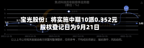 宝光股份：将实施中期10派0.352元 股权登记日为9月21日-第1张图片