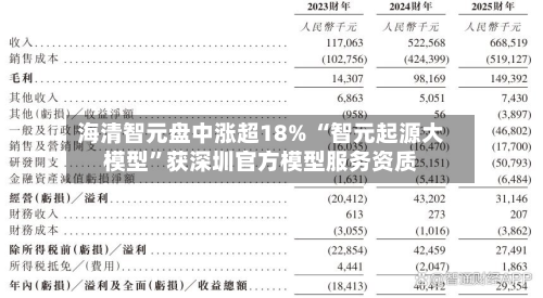 海清智元盘中涨超18% “智元起源大模型”获深圳官方模型服务资质-第2张图片