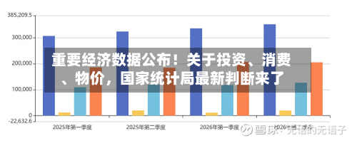重要经济数据公布！关于投资、消费	、物价，国家统计局最新判断来了-第3张图片
