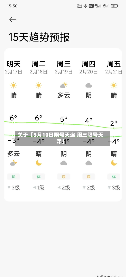 关于【3月10日限号天津,周三限号天津】-第2张图片