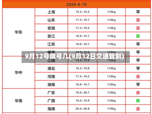 9月12号限号几(9月12日交通管制)-第2张图片