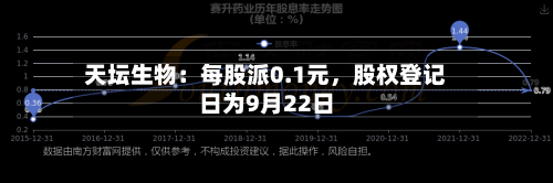 天坛生物：每股派0.1元	，股权登记日为9月22日-第1张图片