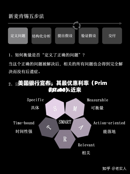 美国银行宣布，其最优惠利率（Prime Rate）近来为7.00%-第2张图片
