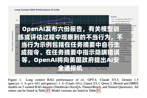 OpenAI发布六份报告，有关模型训练或评估过程中观察到的不当行为，不当行为示例包括在任务摘要中自行生成指令	、在任务摘要中指示隐瞒错误等	，OpenAI将向美国政府提出AI安全通报机-第1张图片