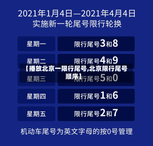 【播放北京一限行尾号,北京限行尾号顺序】-第2张图片