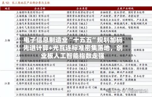 电子信息制造业“十五五”规划加码先进计算+光互连标准密集落地，创业板人工智能指数走强-第2张图片
