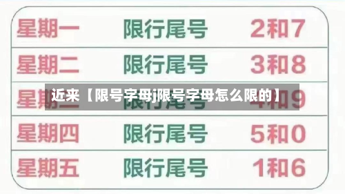 近来【限号字母j限号字母怎么限的】-第2张图片