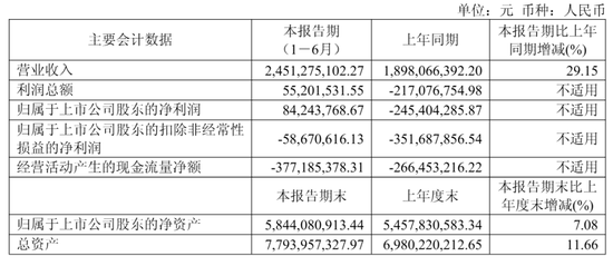 翱捷科技冲刺港股:上半年营收24.5亿 阿里减持 一年时间套现超17亿