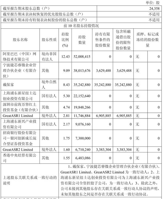 翱捷科技冲刺港股:上半年营收24.5亿 阿里减持 一年时间套现超17亿