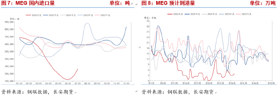 长安期货侯荃宇:地缘扰动叠加库存低位 乙二醇高位博弈加剧